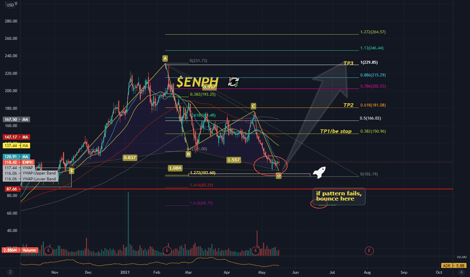 $ENPH Bullish Butterfly w pin bar & inside bar @ trigger 