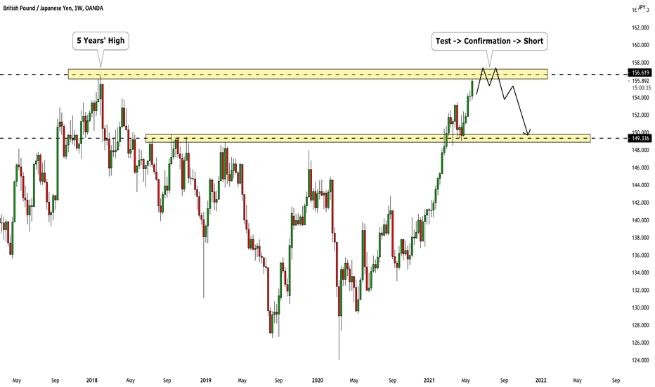 GBPJPY: Key Weekly Structure Ahead 🇬🇧🇯🇵