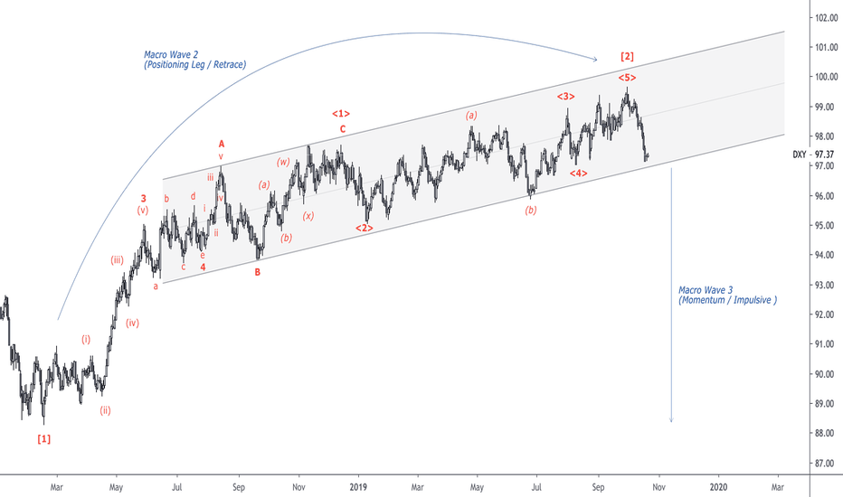 ridethepig | Dollar Macro Chartbook 2019.10.22