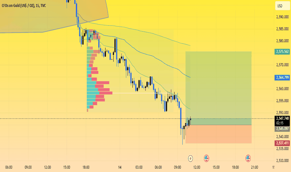 XAUUSD, 15-MINUTES TIMEFRAME CHART