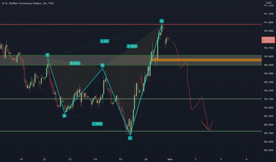 dollar may turn bearish