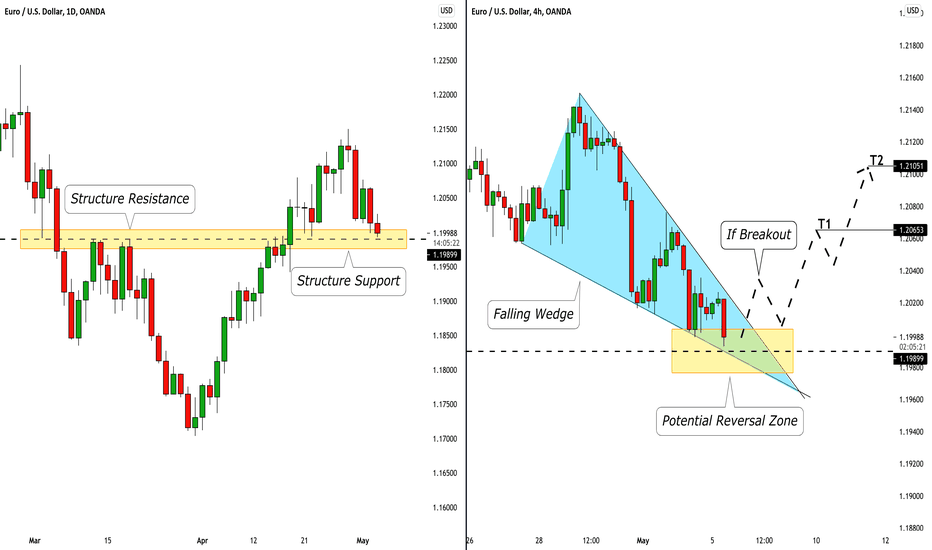 EURUSD: That is What We Need to Buy Safely 🇪🇺🇺🇸