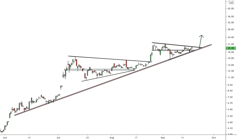 NIO - ready for another leg higher