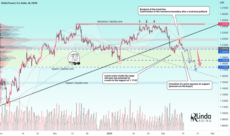 RLinda ! GBPUSD-> Attempt to break the level of 1.2030