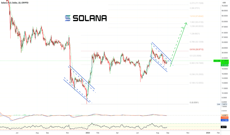 ✴️ Hit The Gas! Solana Going Above $50