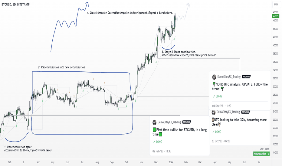 💸BTCUSD is flying - what's going on?💸