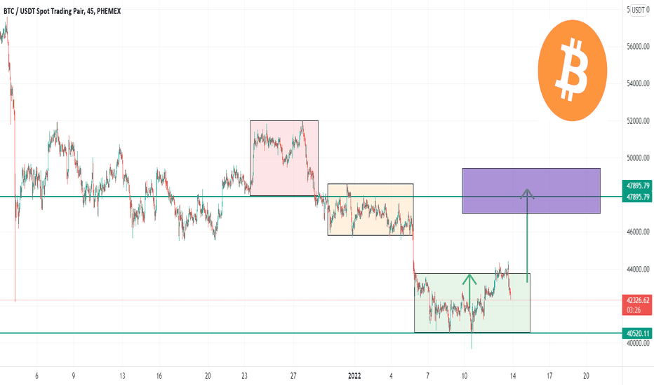 ETN TOOL FOR POSSIBLE 48K MAIN TREND - ALL TIME RIGHT