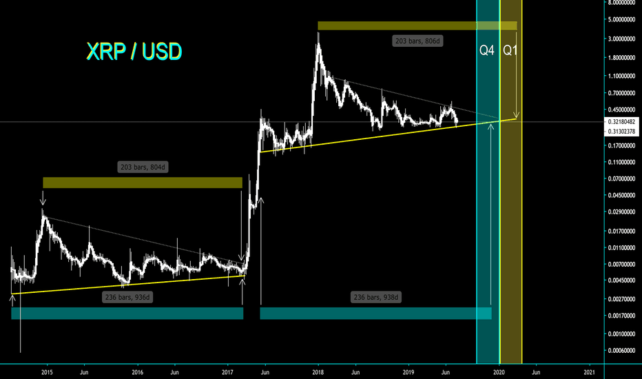 XRP - LEVEL PLAYING FIELD IS CLOSE, VERY CLOSE - CryptoManiac101