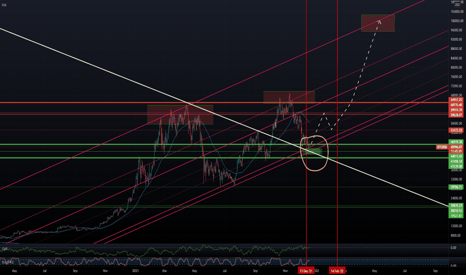 BTC - New year Long Scenario