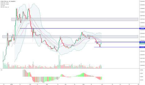 icx resistance zone