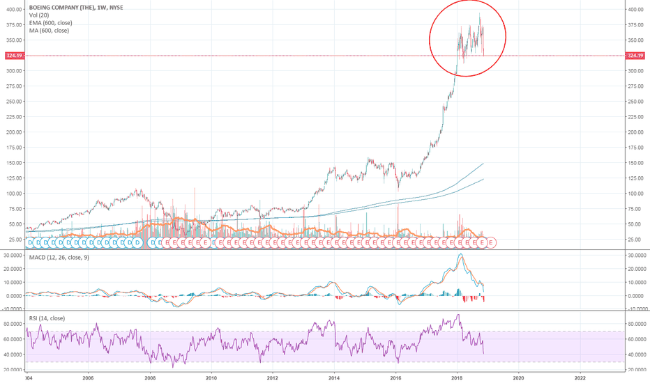 boeing short