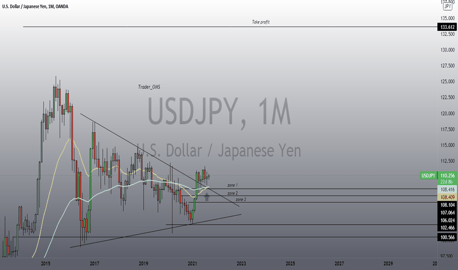 USDJPY long 