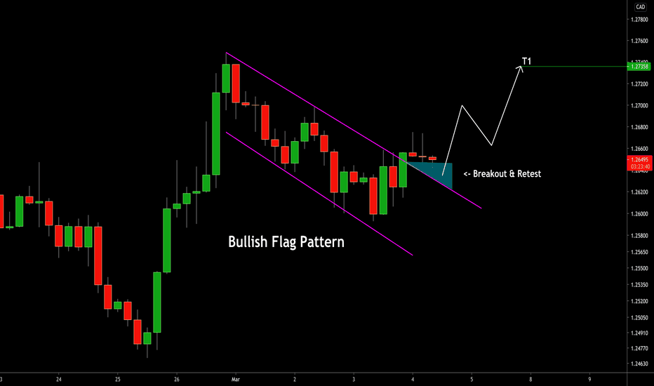 USDCAD: Update & Bullish Forecast