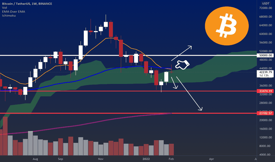 Be prepared for the next BITCOIN moves