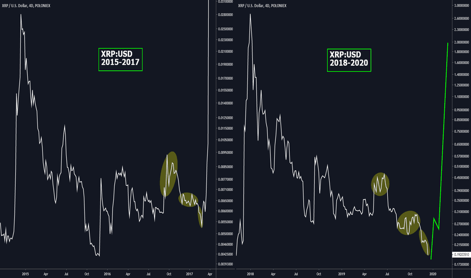 The Famous XRP #FRACTAL