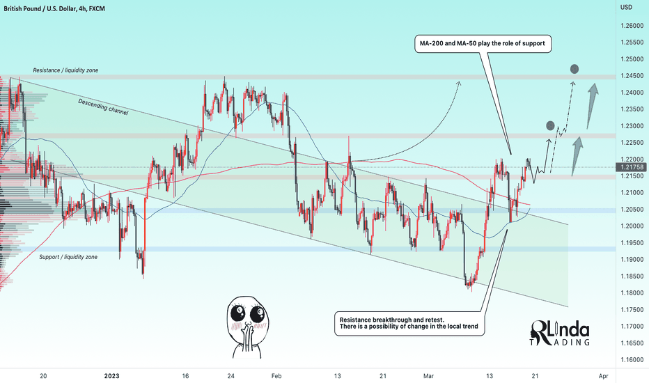 RLinda ! GBPUSD-> Breakthrough upward. Target 1.24500