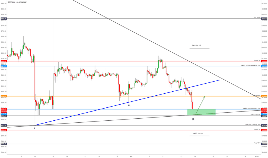 BITCOIN - TA. Step-By-Step Just For YOU!!
