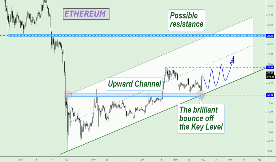 ETHUSD, still inside the Channel!