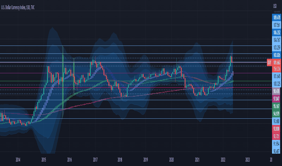 EMAFlow 1.01 - Buy the dip/sell the bounce indicator