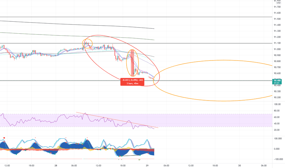 Found the reason for the BTC spike