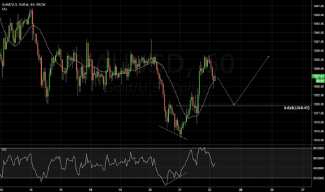 XAUUSD: Another opportunity to get long
