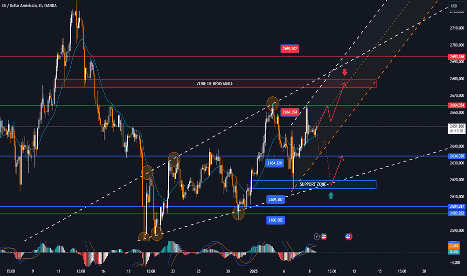 Faites attention aux minutes de l'ADP et du FOMC du jour
