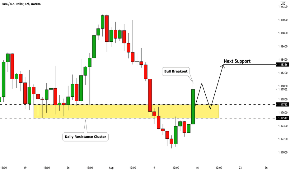 EURUSD: Very Bullish Outlook For Next Week 🇪🇺🇺🇸