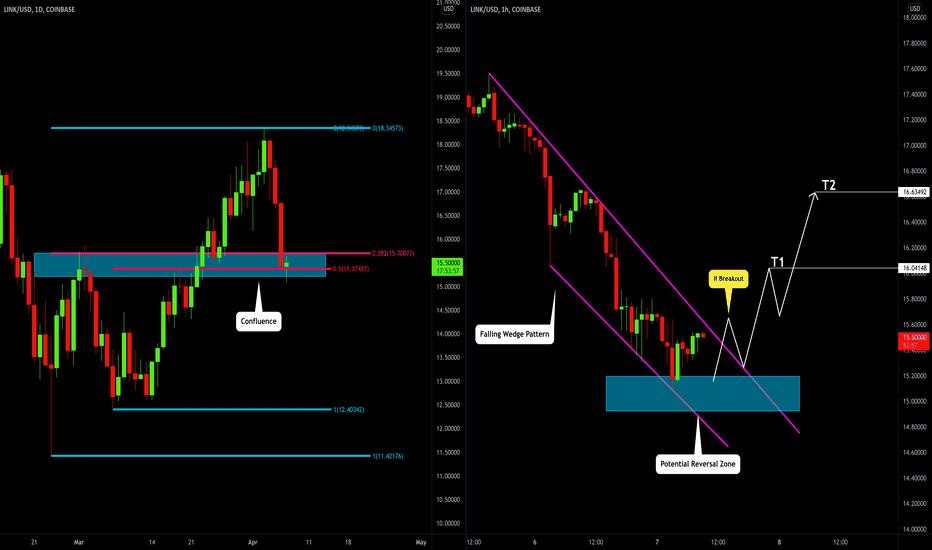 LINK/USD: Key Level to Watch