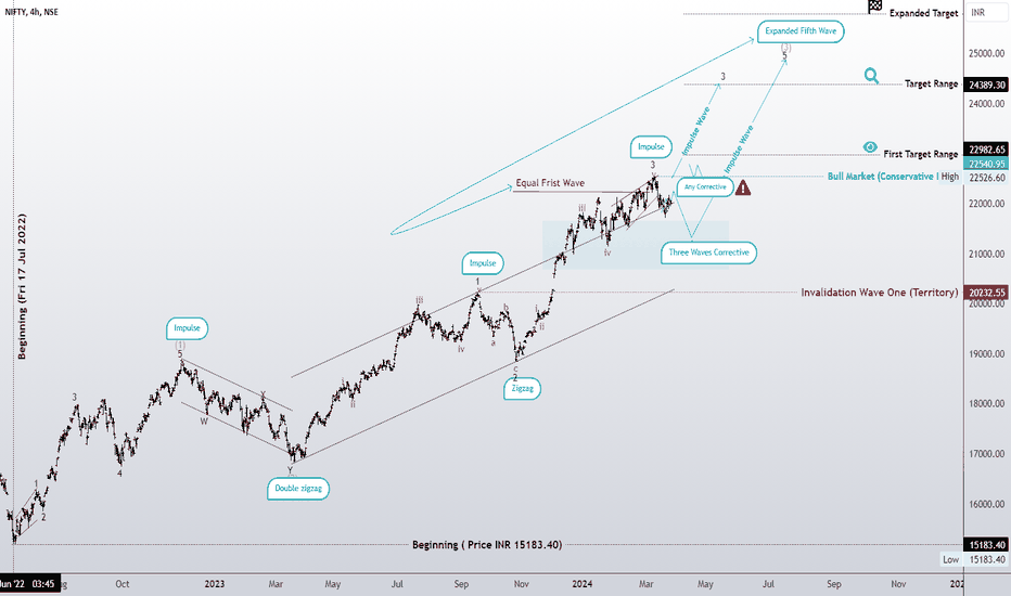 Diagonal pattern or correction pattern?
