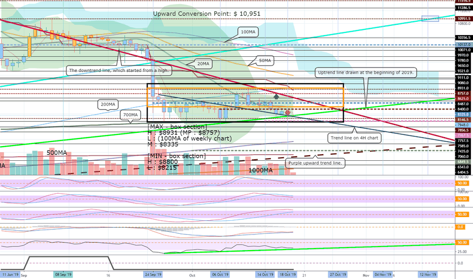 XBTUSD