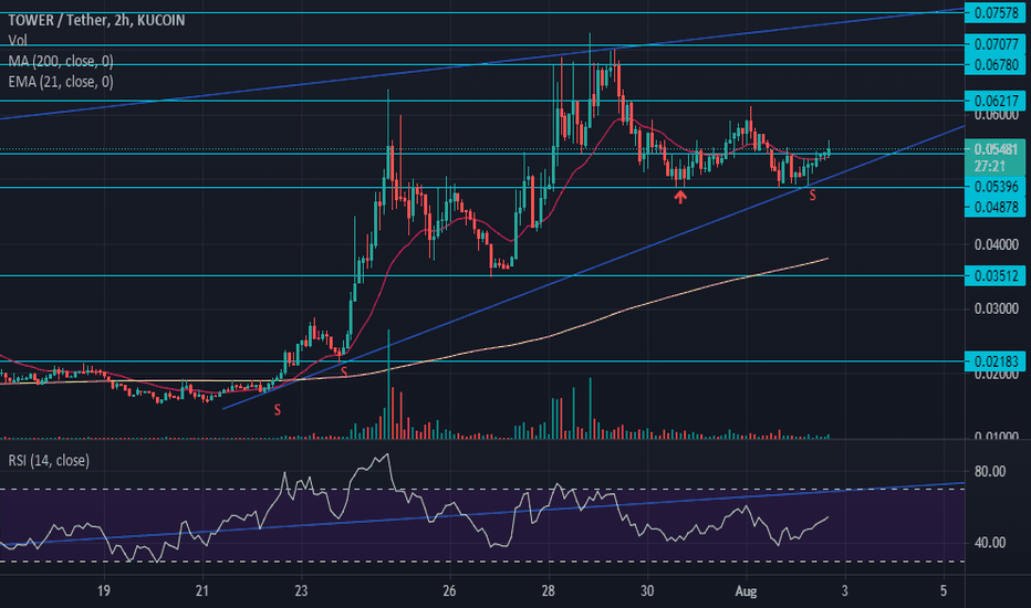 $Tower- Need VOLUME!!