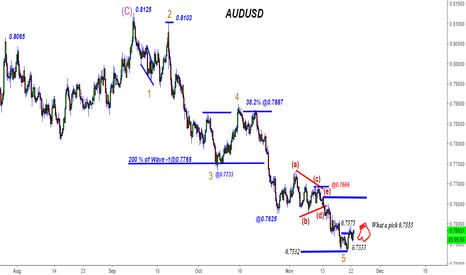 AUDUSD - 850+ pips - What a pick@0.7555!