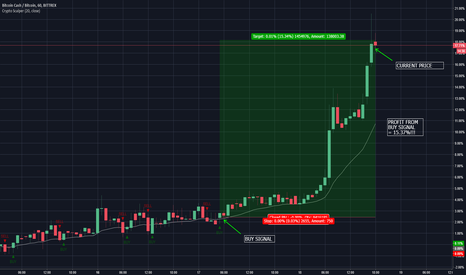 BITCOIN CASH: 24 HOURS = 15.34% PROFIT