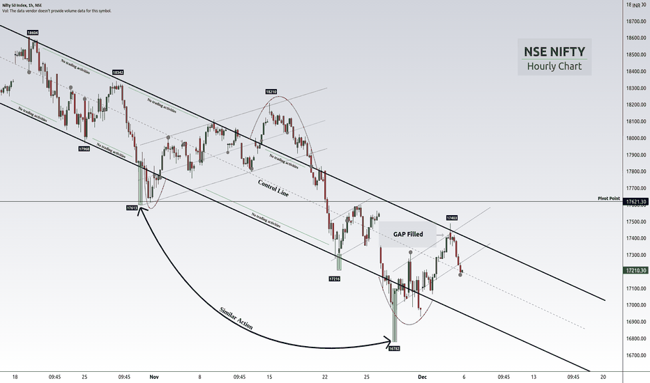 Nifty Outlook: The Case Of Initiative And Response Between Bulls