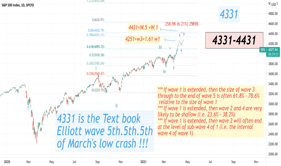 Text book "Elliott wave count". Since March's low !!!