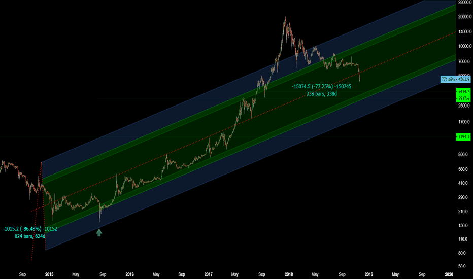 Btc