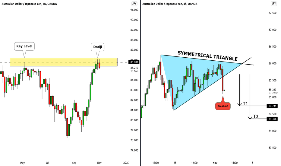 AUDJPY: Overbought Market & Confirmation 🇦🇺🇯🇵