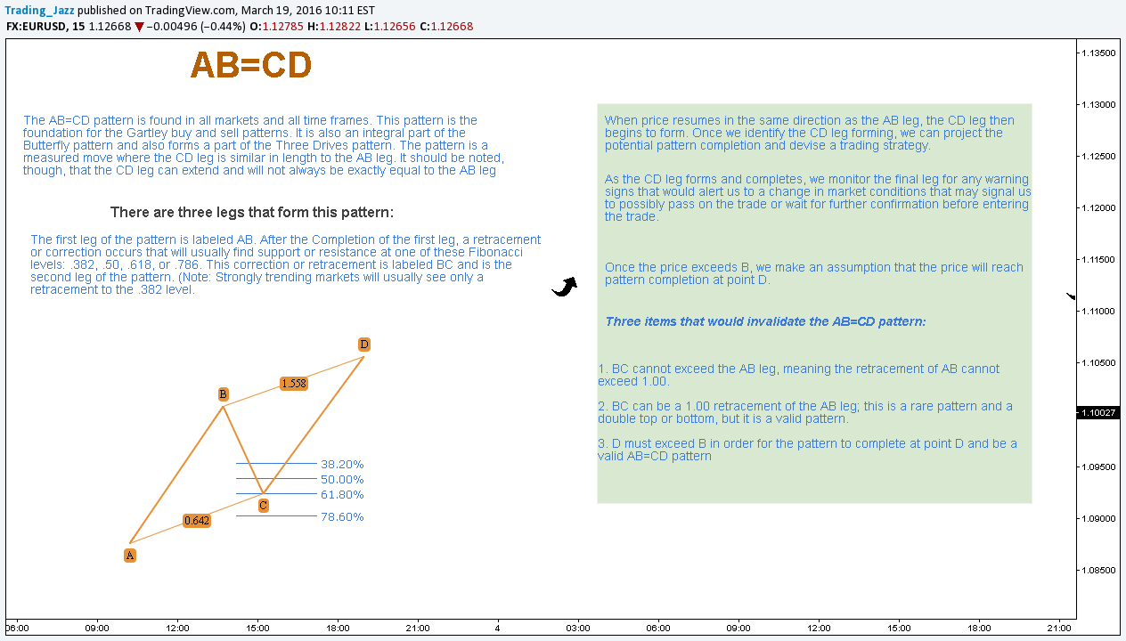 FX:EURUSD Idea Chart Image by Andre_Cardoso