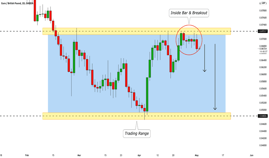 EURGBP: Very Bearish Forecast 🇪🇺🇬🇧