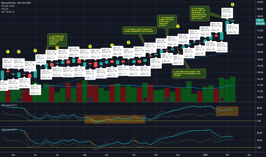 Indicators: My Issues with BoP: Part #2