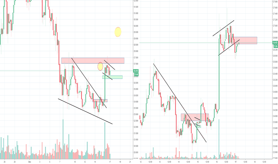 Litecoin LTC Bullish Wedge? Part 2