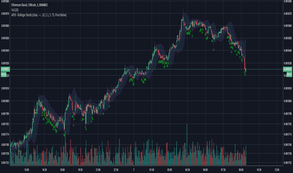 APEX - Bollinger Bands
