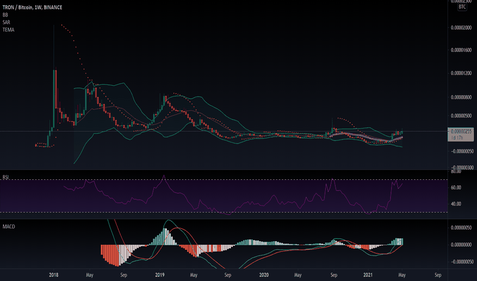 How to assess an altcoin