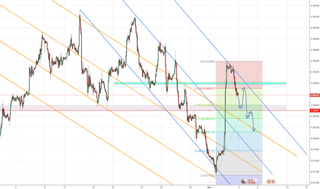 EURGBP 