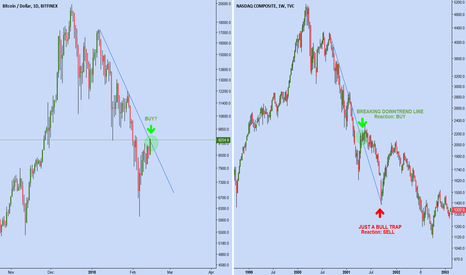 Market psychology