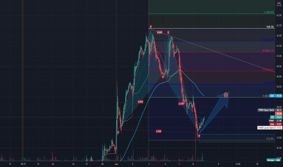 $JKS BAT on 89 ema touch, 