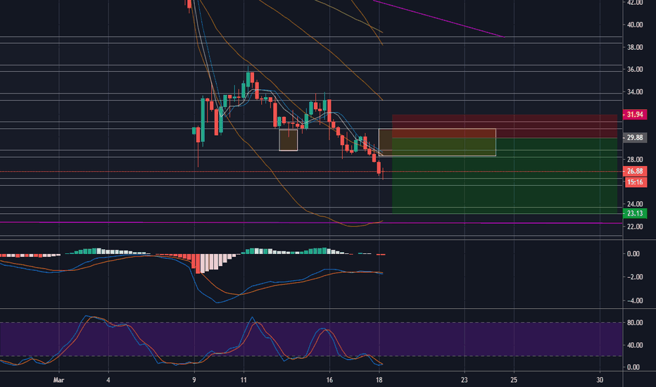 CRUDE BREAK PREV LOW!! WHAT'S NEXT?? SHORT. TP LEVEL 20