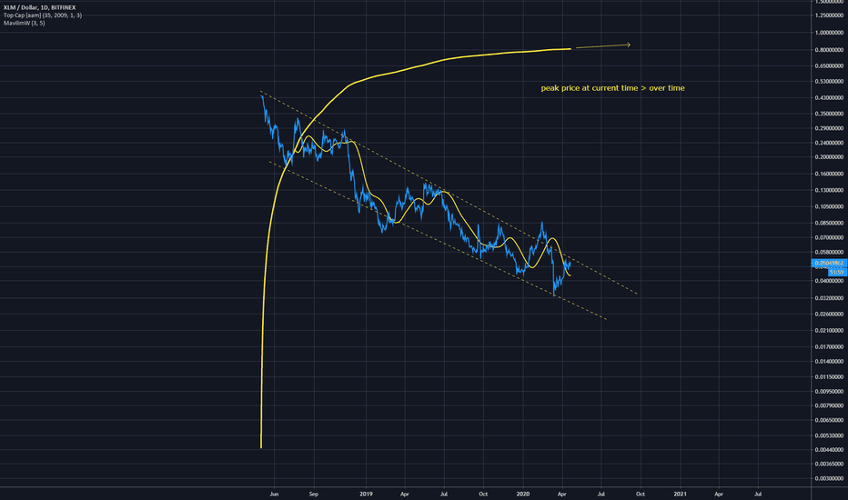 Stellar Slight Wedge