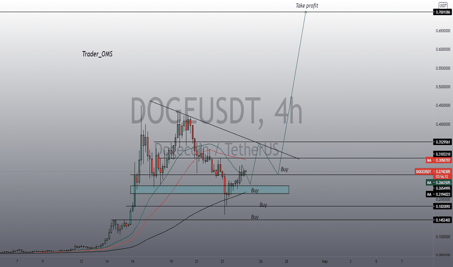DOGE pump?