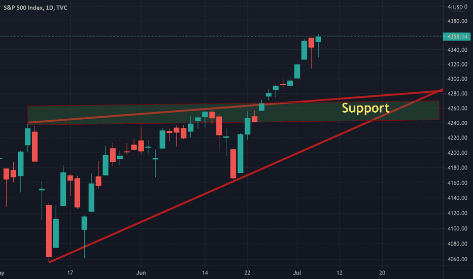 How big the correction could be?